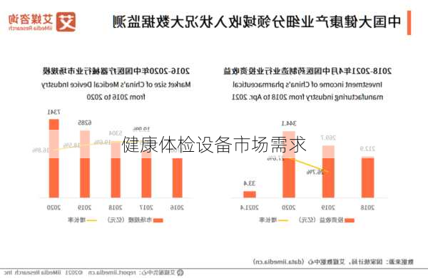 健康体检设备市场需求