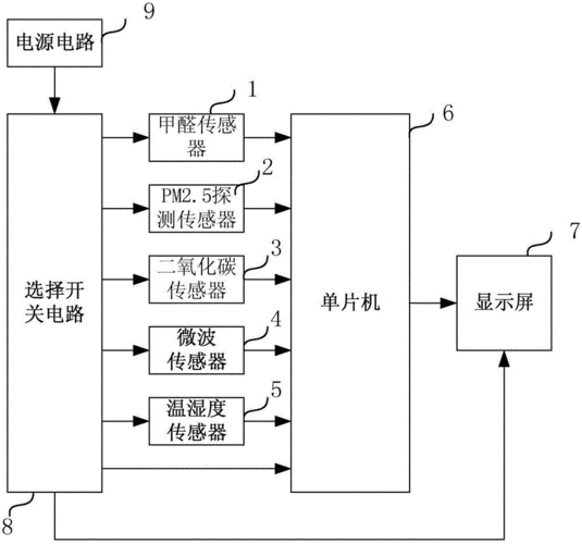 便携式IV功率测试仪工作原理