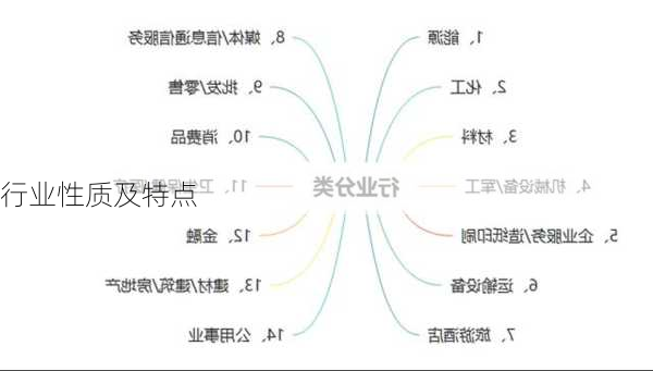 行业性质及特点