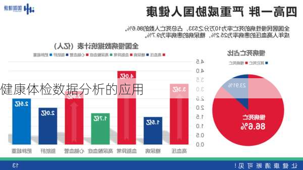 健康体检数据分析的应用