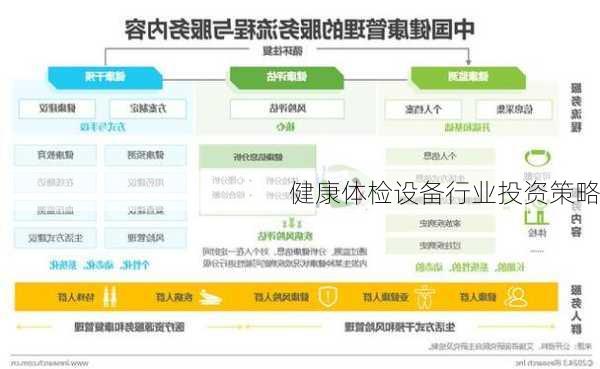 健康体检设备行业投资策略