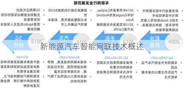 新能源汽车智能网联技术概述