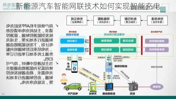 新能源汽车智能网联技术如何实现智能充电
