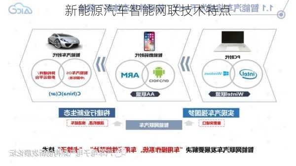 新能源汽车智能网联技术特点