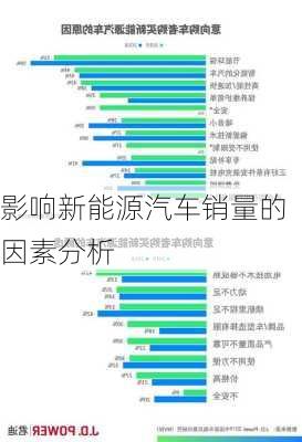 影响新能源汽车销量的因素分析