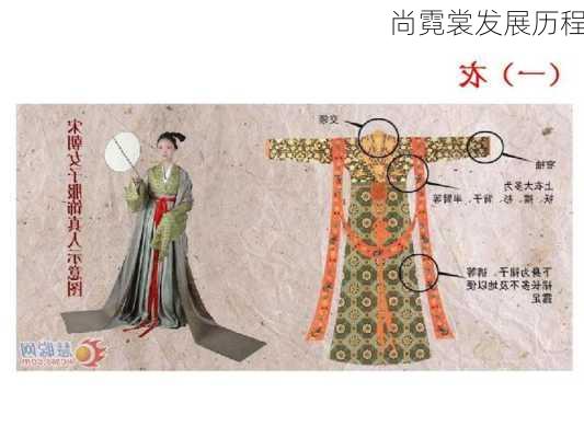 尚霓裳发展历程