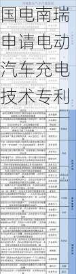 国电南瑞申请电动汽车充电技术专利