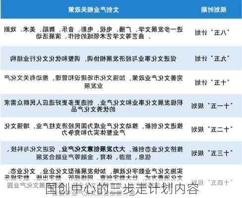 国创中心的三步走计划内容