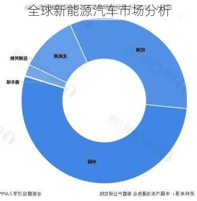 全球新能源汽车市场分析