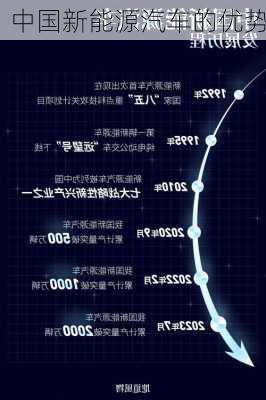 中国新能源汽车的优势