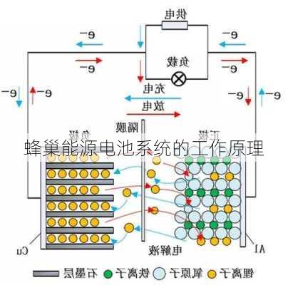 蜂巢能源电池系统的工作原理