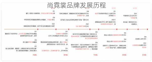 尚霓裳品牌发展历程