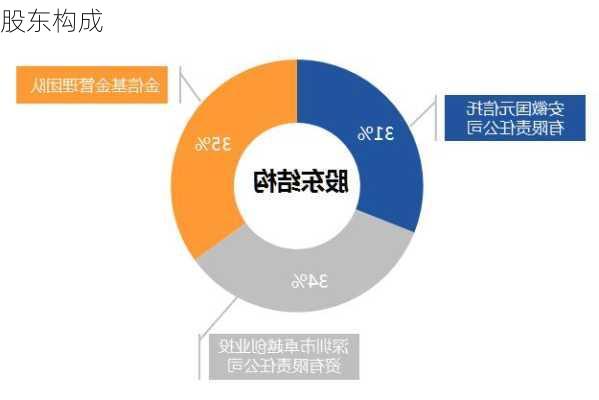 股东构成