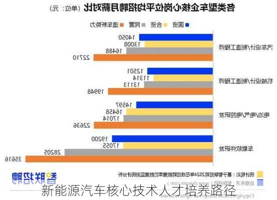 新能源汽车核心技术人才培养路径