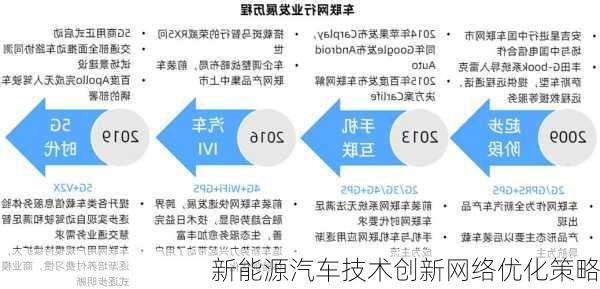 新能源汽车技术创新网络优化策略