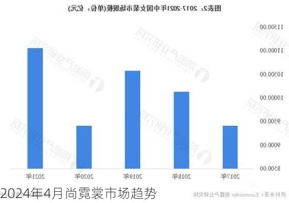 2024年4月尚霓裳市场趋势