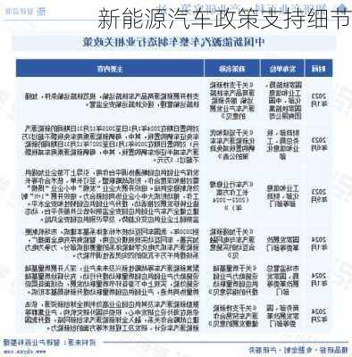 新能源汽车政策支持细节
