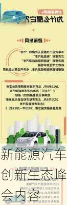 新能源汽车创新生态峰会内容
