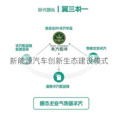 新能源汽车创新生态建设模式