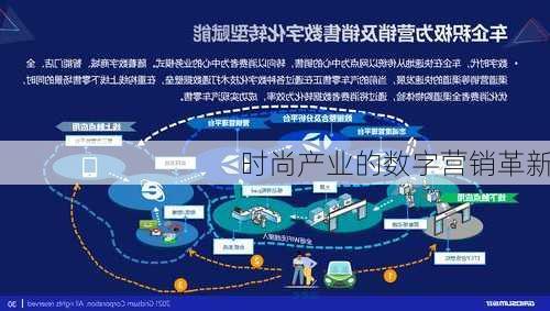 时尚产业的数字营销革新