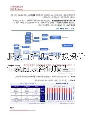 服装百折纸行业投资价值及前景咨询报告