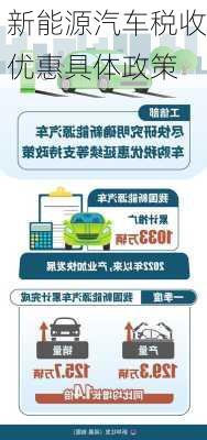 新能源汽车税收优惠具体政策