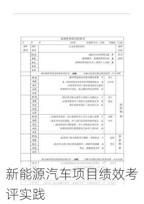新能源汽车项目绩效考评实践