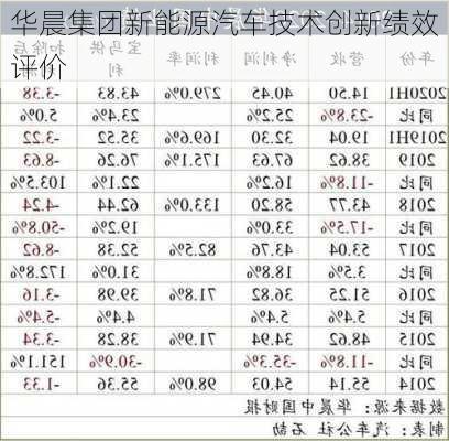 华晨集团新能源汽车技术创新绩效评价
