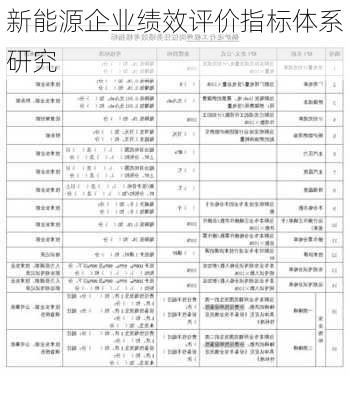 新能源企业绩效评价指标体系研究