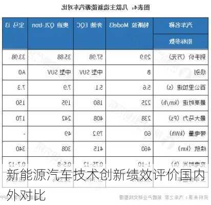 新能源汽车技术创新绩效评价国内外对比