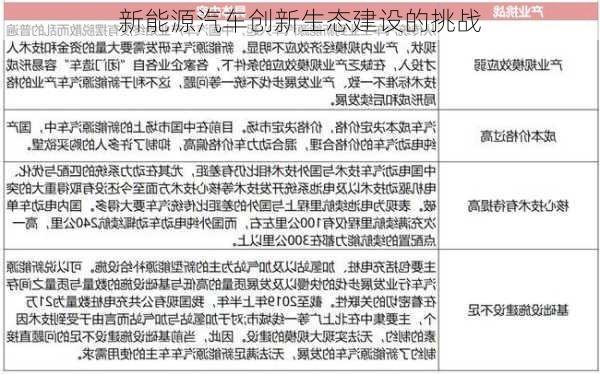 新能源汽车创新生态建设的挑战