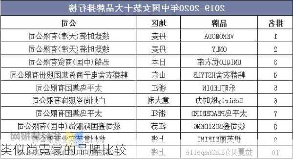 类似尚霓裳的品牌比较