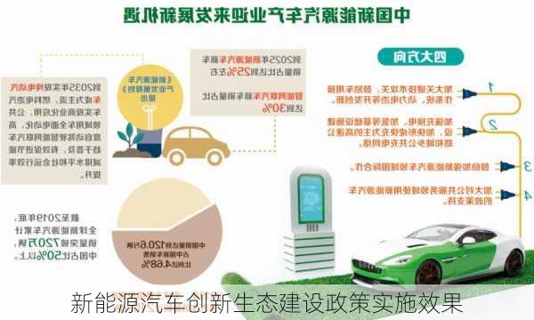 新能源汽车创新生态建设政策实施效果