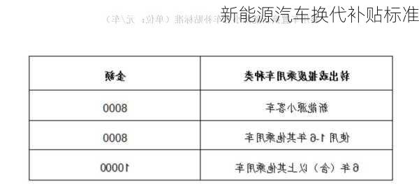 新能源汽车换代补贴标准
