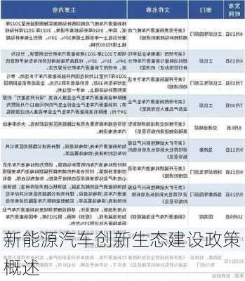 新能源汽车创新生态建设政策概述