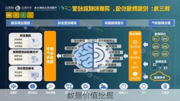 数据价值挖掘