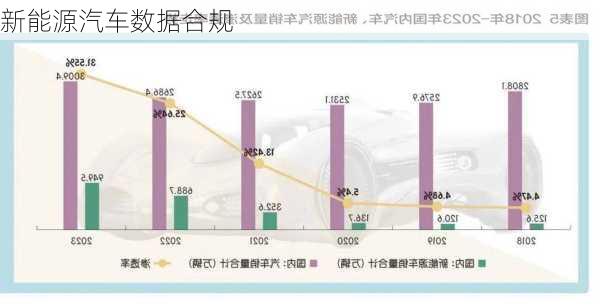 新能源汽车数据合规