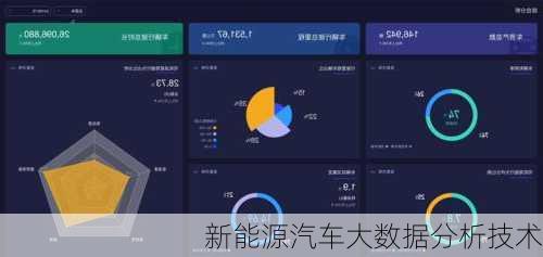 新能源汽车大数据分析技术