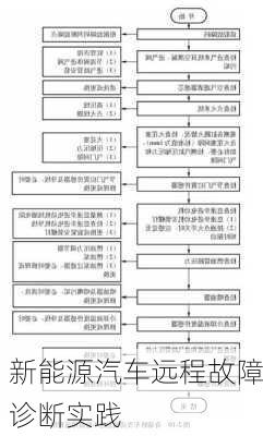 新能源汽车远程故障诊断实践