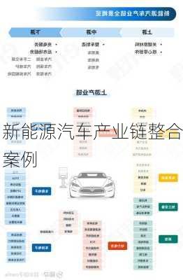 新能源汽车产业链整合案例