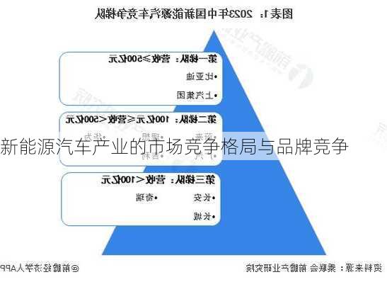 新能源汽车产业的市场竞争格局与品牌竞争