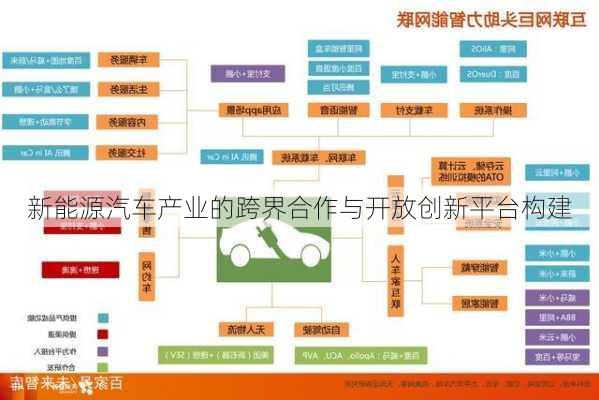 新能源汽车产业的跨界合作与开放创新平台构建