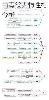 尚霓裳人物性格分析