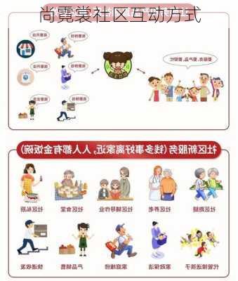 尚霓裳社区互动方式