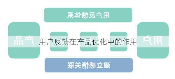 用户反馈在产品优化中的作用