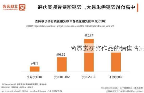 尚霓裳获奖作品的销售情况
