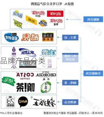 品牌产品分类