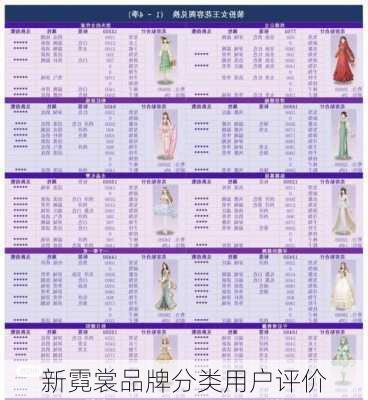 新霓裳品牌分类用户评价