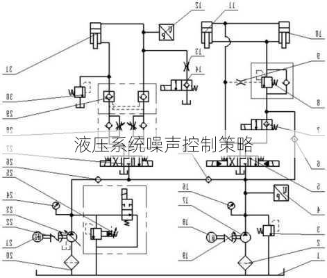 液压系统噪声控制策略