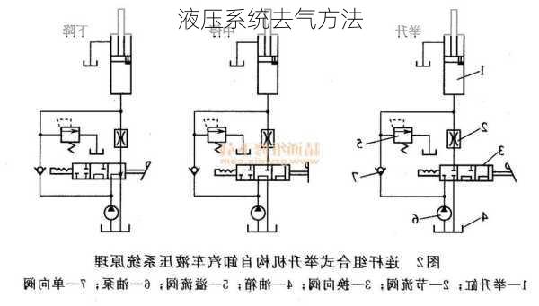 液压系统去气方法